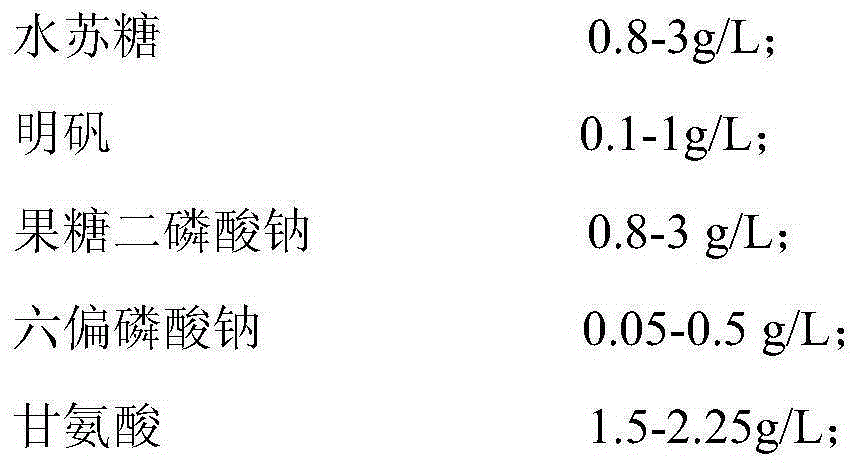 A kind of glycocholic acid detection kit