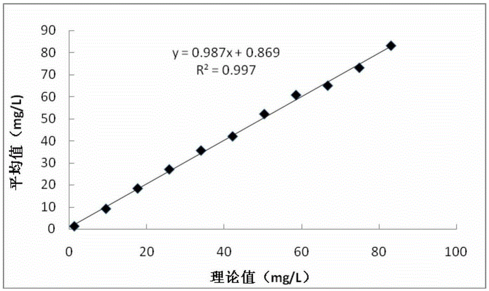 A kind of glycocholic acid detection kit