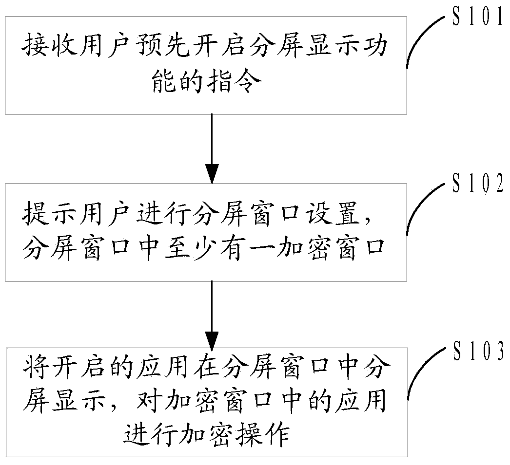 Sub-screen display method and device