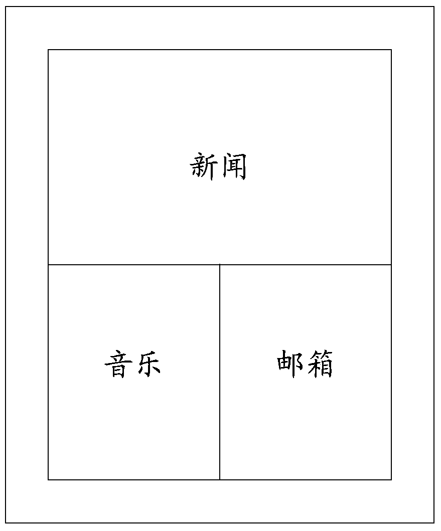 Sub-screen display method and device