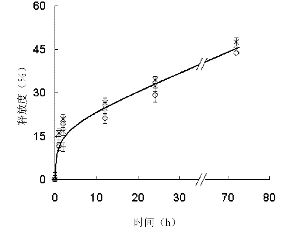 Starch/polylactic acid antibacterial activity packaging material as well as preparation method and application thereof