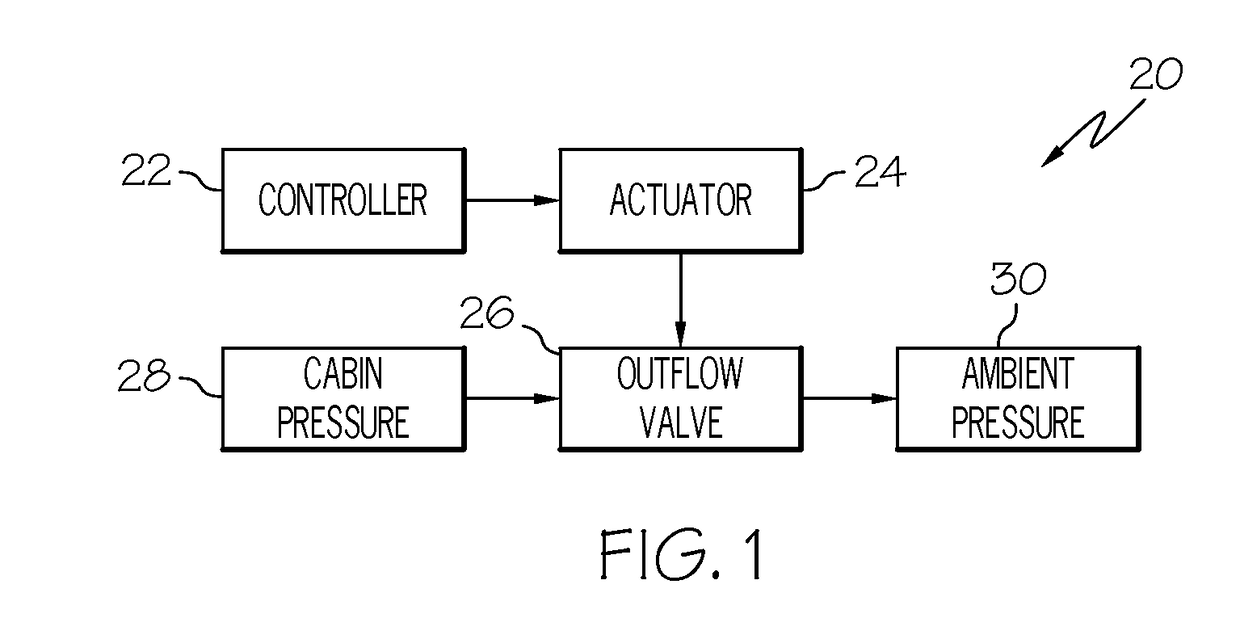 Cabin outflow valves having laterally-tapered sealing surfaces and cabin pressure control systems employing the same