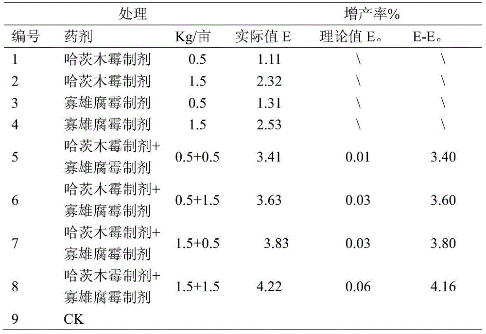 Trichoderma harzianum and pythium oligadrum compounded microbial agent and application thereof