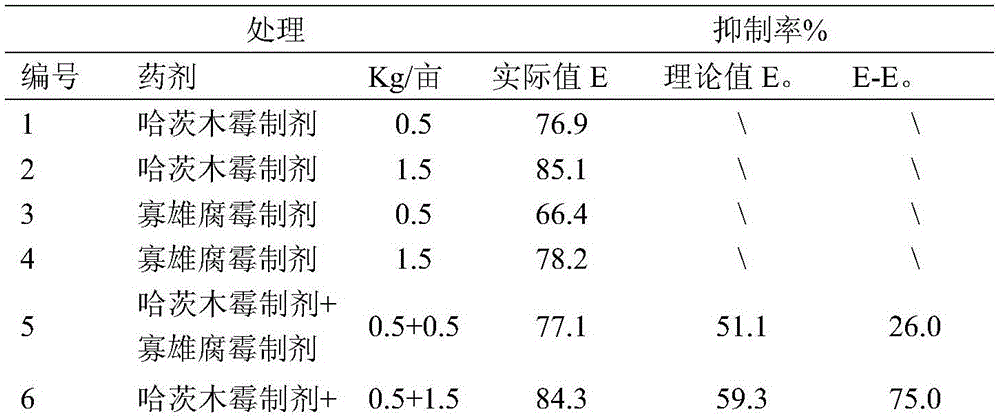 Trichoderma harzianum and pythium oligadrum compounded microbial agent and application thereof