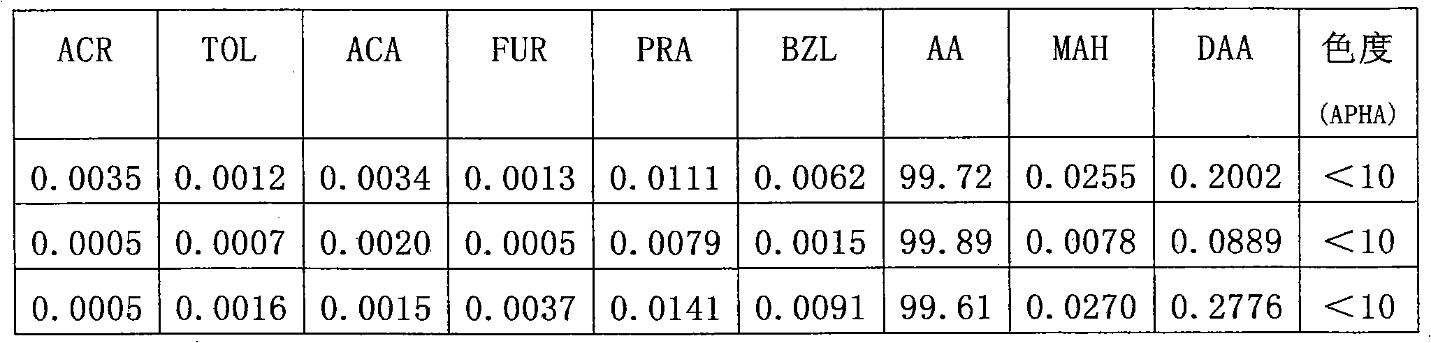 Decolorizing method of (meth)acrylic acid