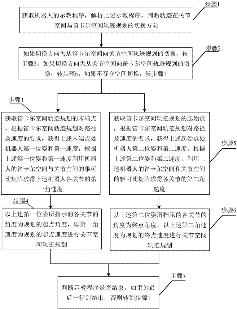 Smooth transition method of multi-space trajectory planning of teaching robot, and devices