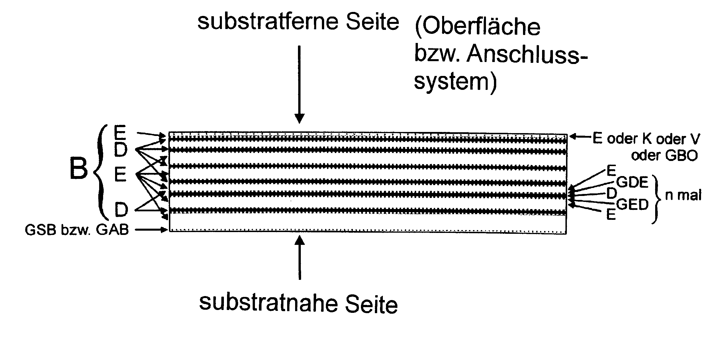 Plasma-Deposited Electrically Insulating, Diffusion-Resistant and Elastic Layer System