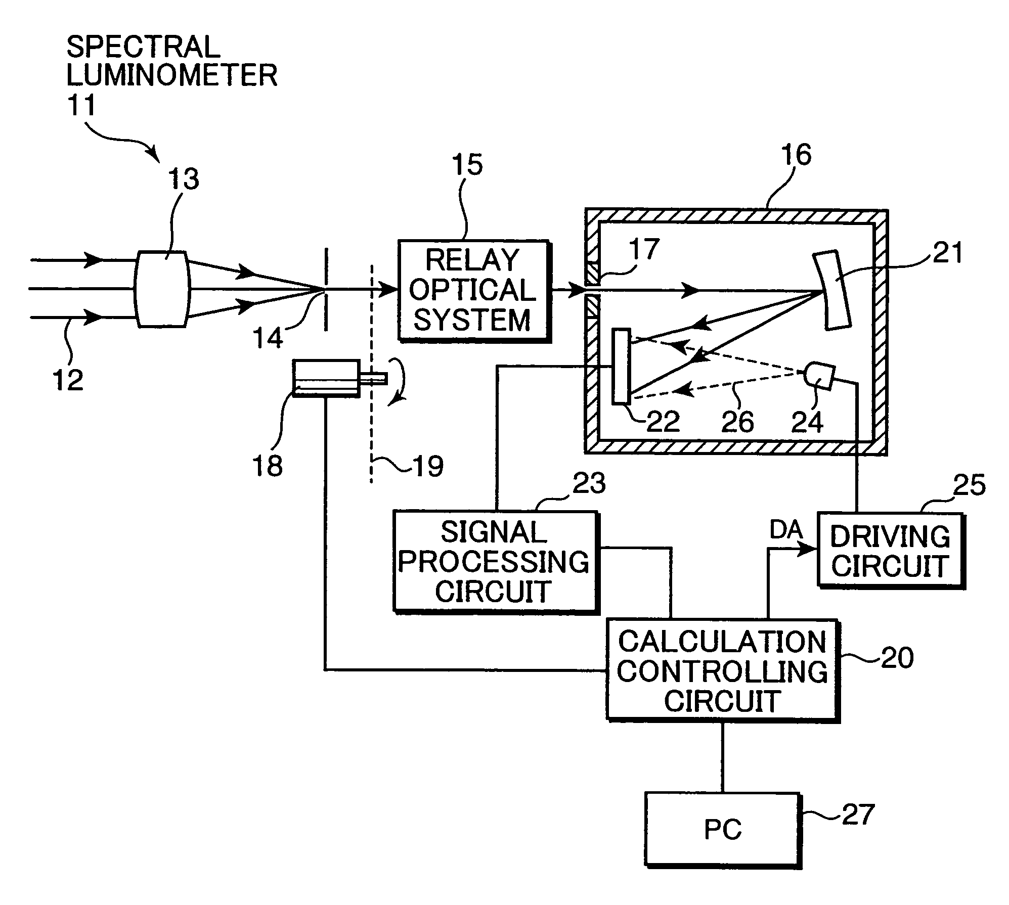 Light measuring apparatus and a method for correcting non-linearity of a light measuring apparatus