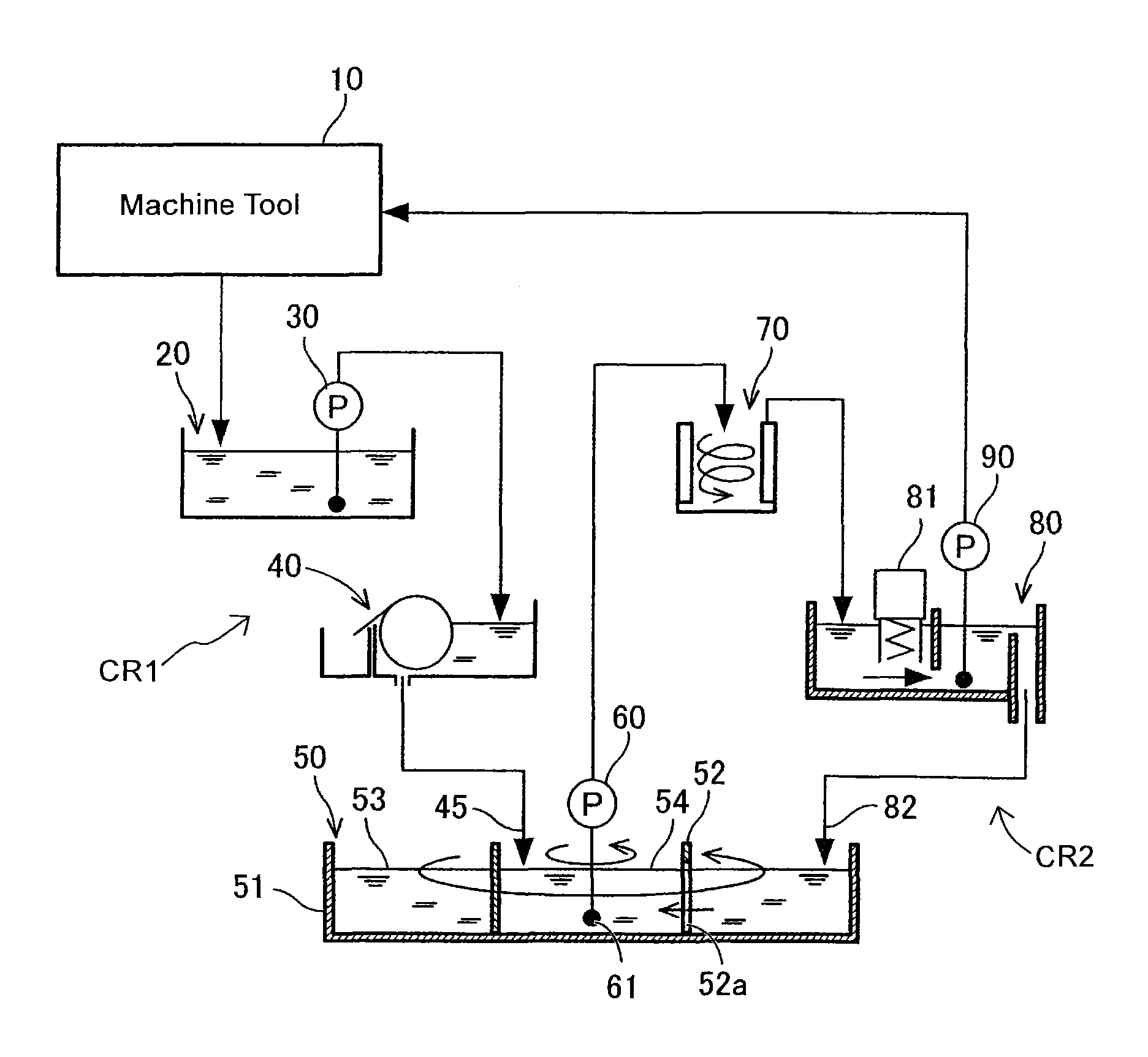 Coolant system