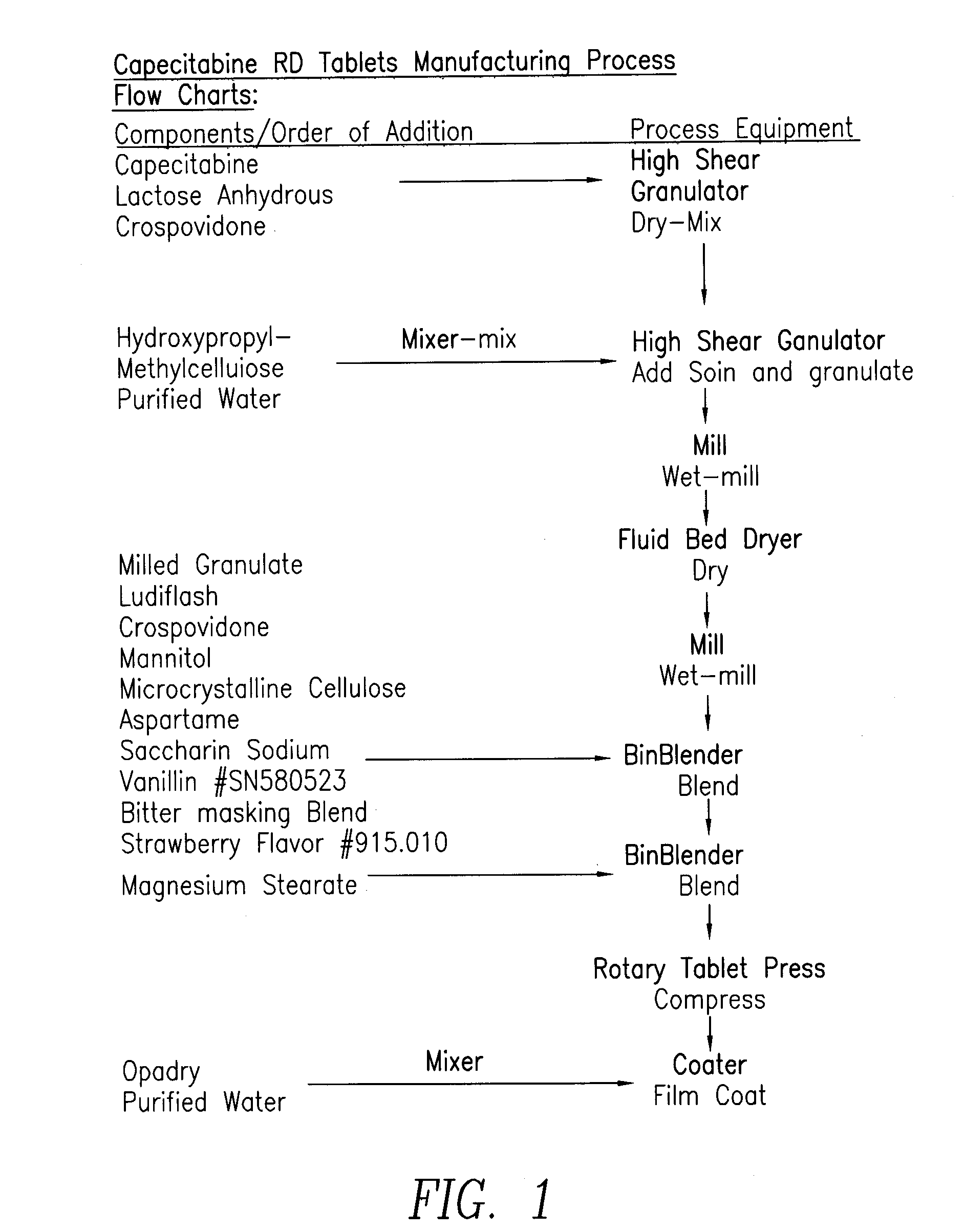 Capecitabine rapidly disintegrating  tablets