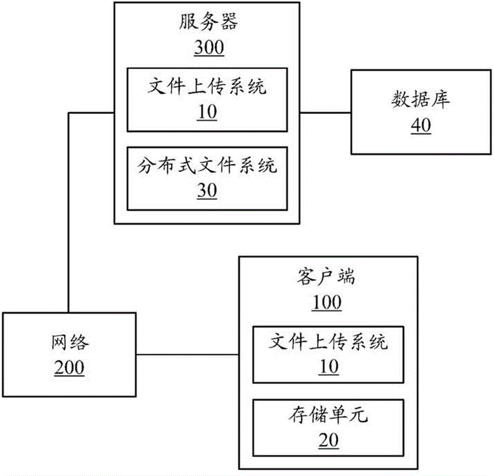 File uploading method and system