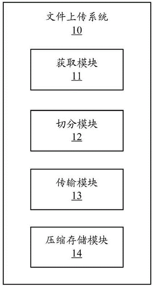 File uploading method and system