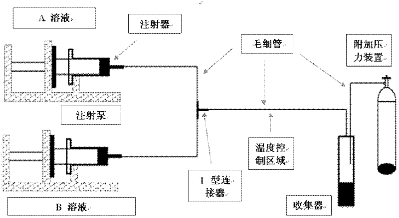 Preparation method for lithium ion battery electrode material