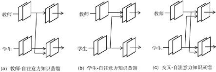 Pre-trained language model compression method and platform based on Knowledge distillation