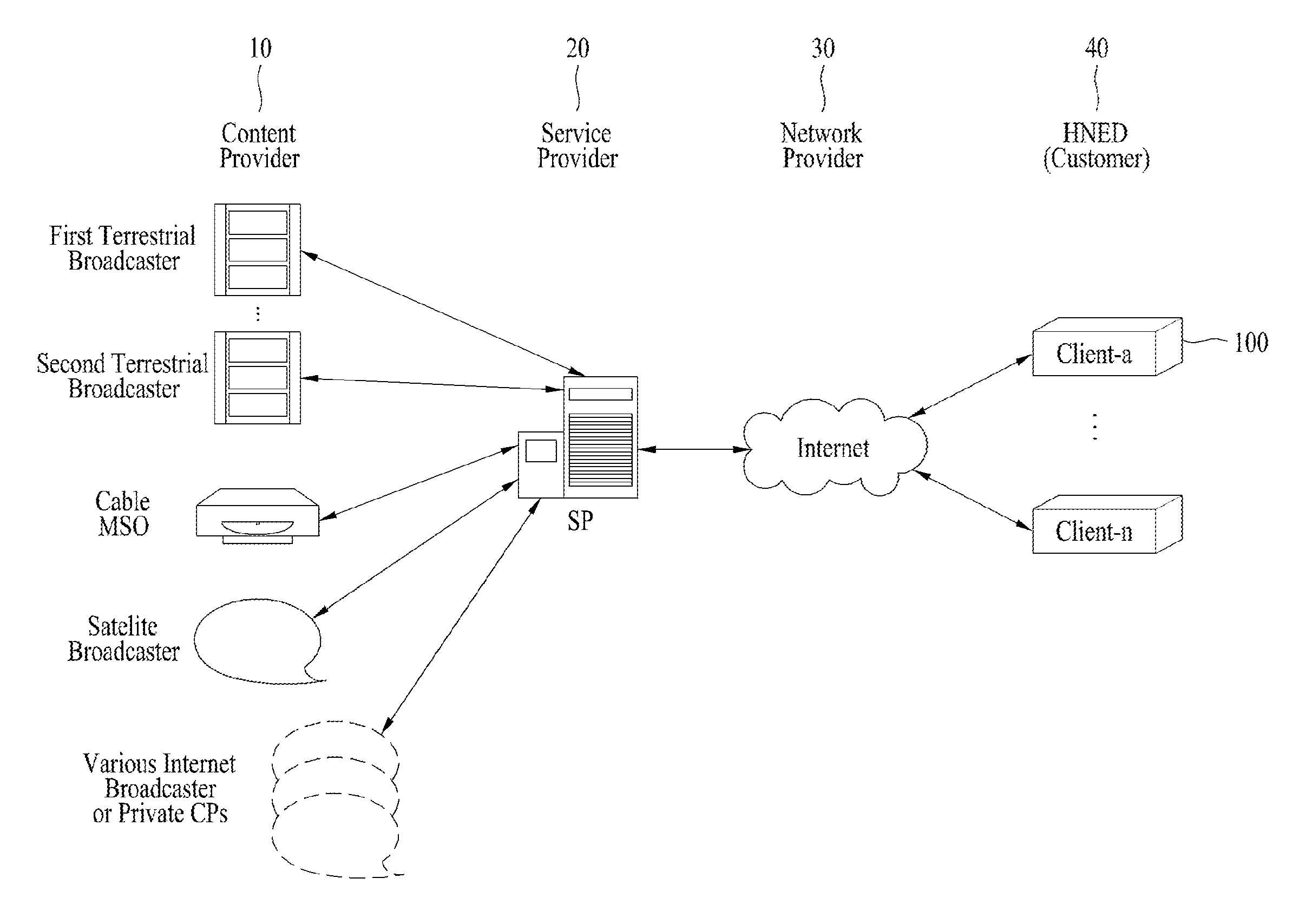 Service system and method of providing service in digital receiver thereof