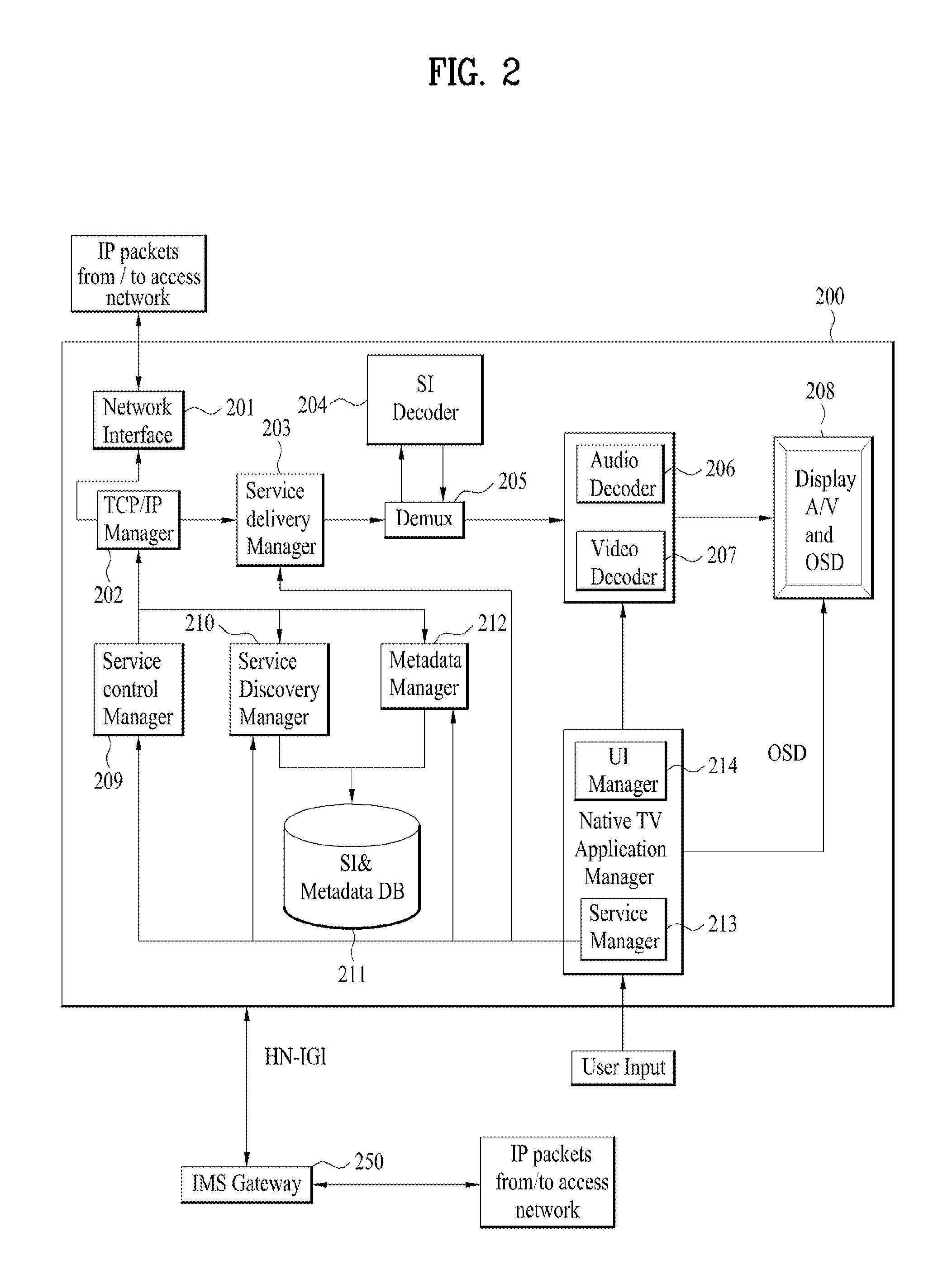 Service system and method of providing service in digital receiver thereof