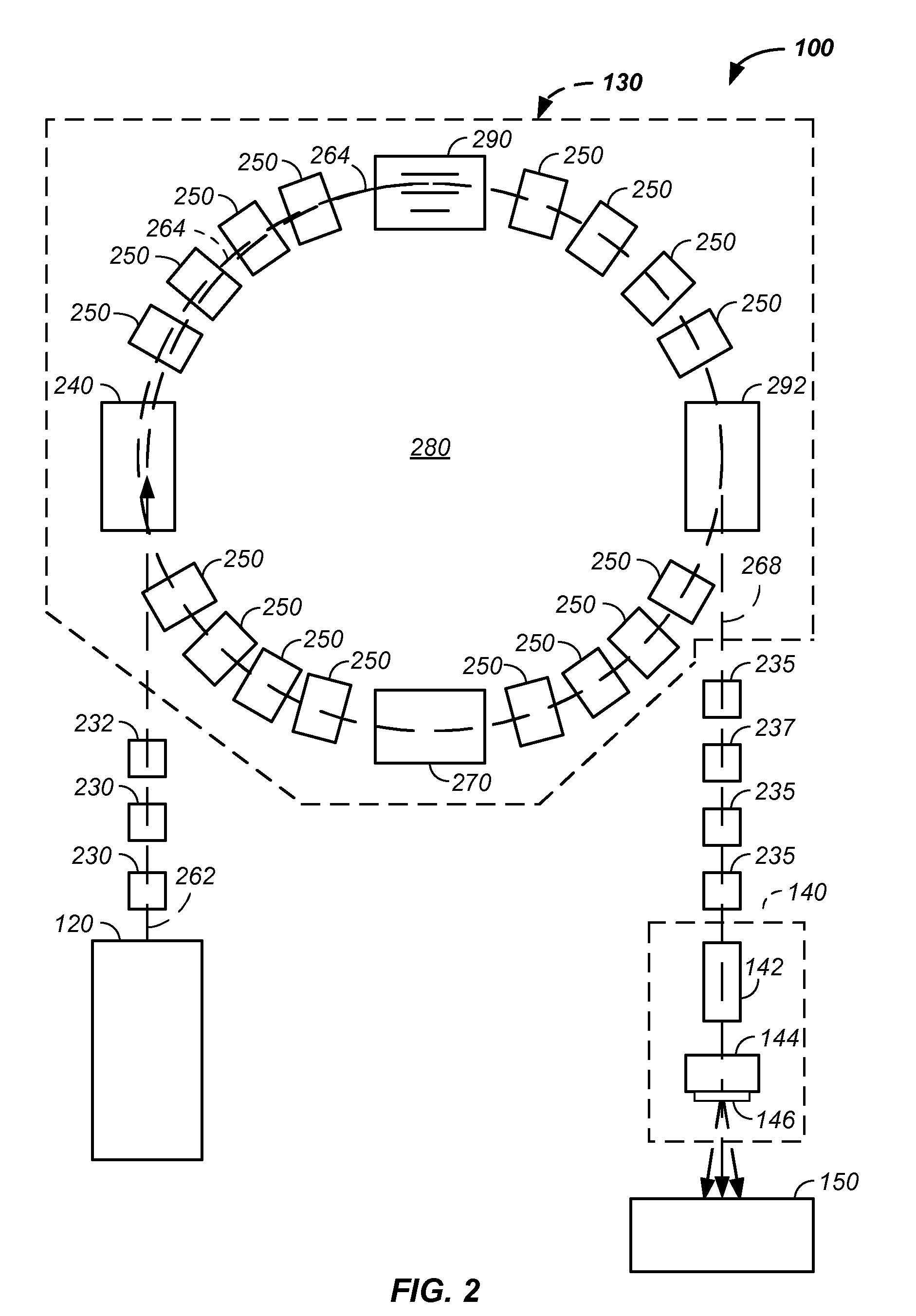 Multi-field charged particle cancer therapy method and apparatus