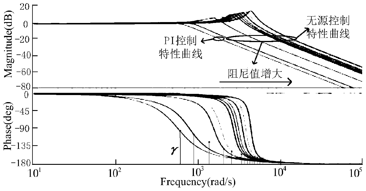 Grid-connected current control method suitable for MMC half-bridge series structure microgrid