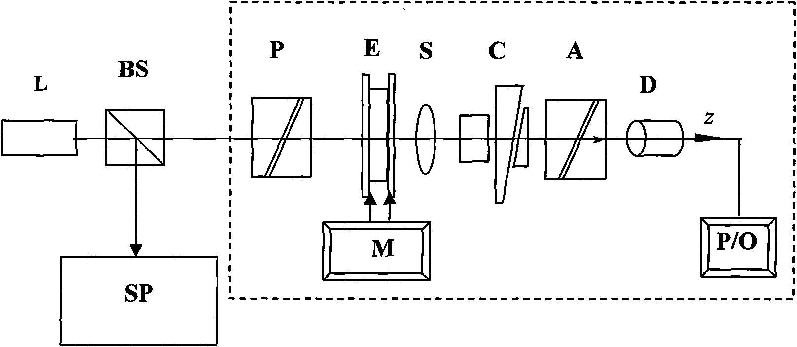 Method for measuring phase delay devices with different wavelengths by single wavelength light source and system thereof