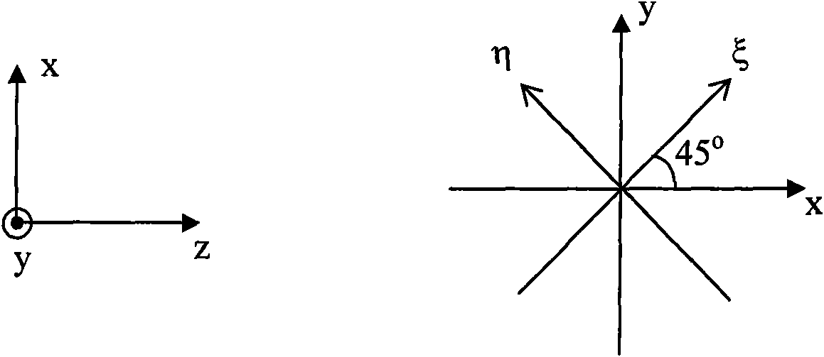 Method for measuring phase delay devices with different wavelengths by single wavelength light source and system thereof