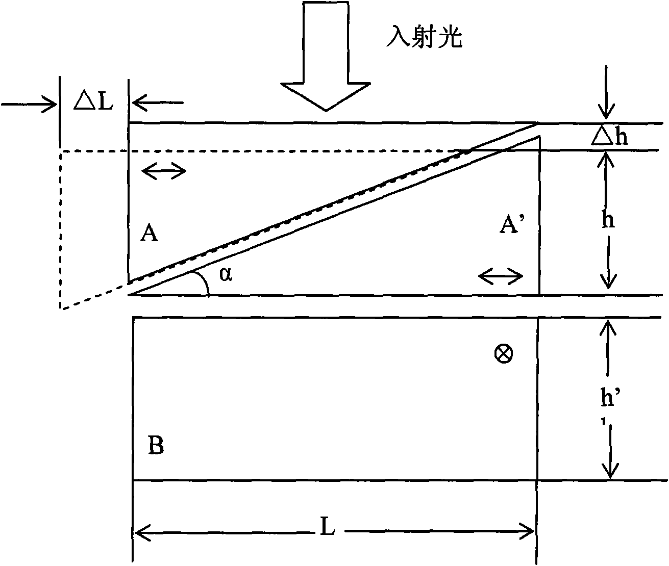 Method for measuring phase delay devices with different wavelengths by single wavelength light source and system thereof