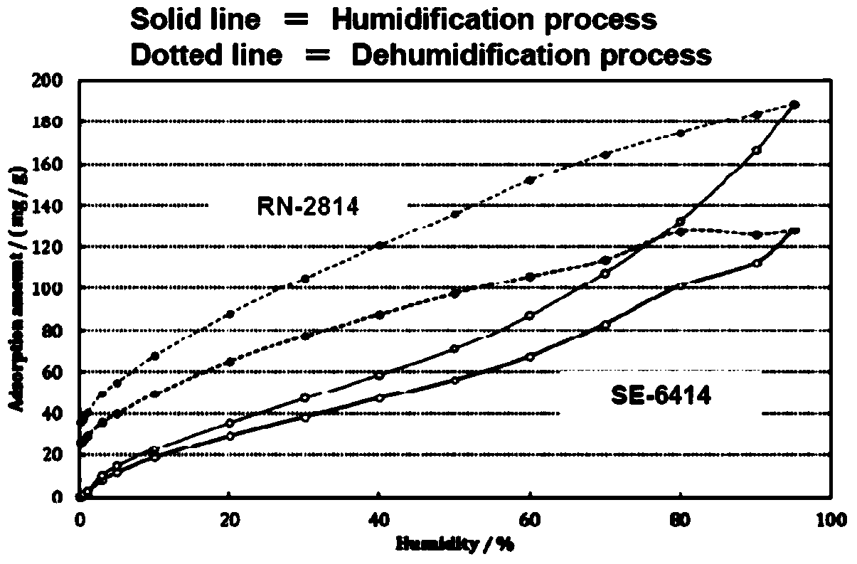 Frame sealant composition and display device