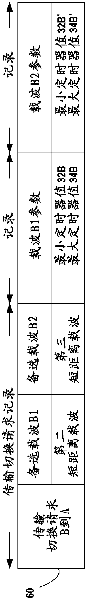 Delayed and conditional transport switch