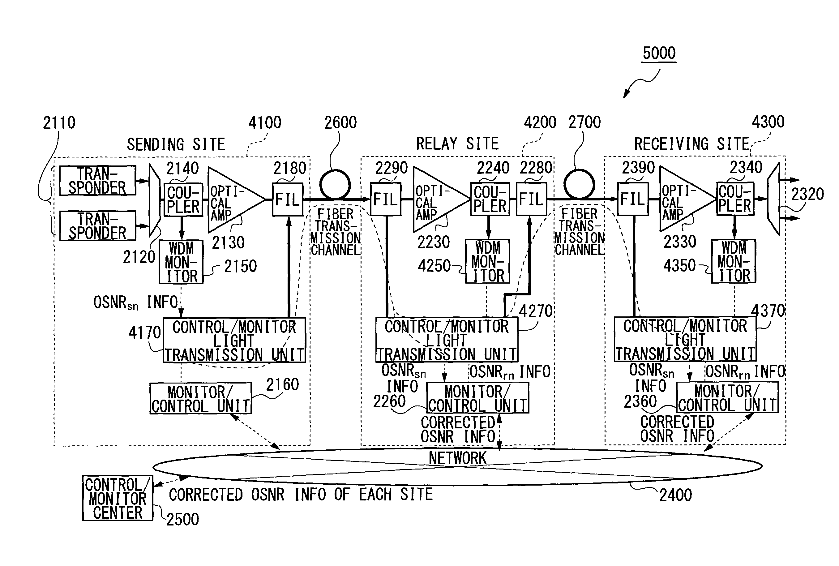 Wavelength division multiplexing transmission system and apparatus and optical signal noise ratio calculation method