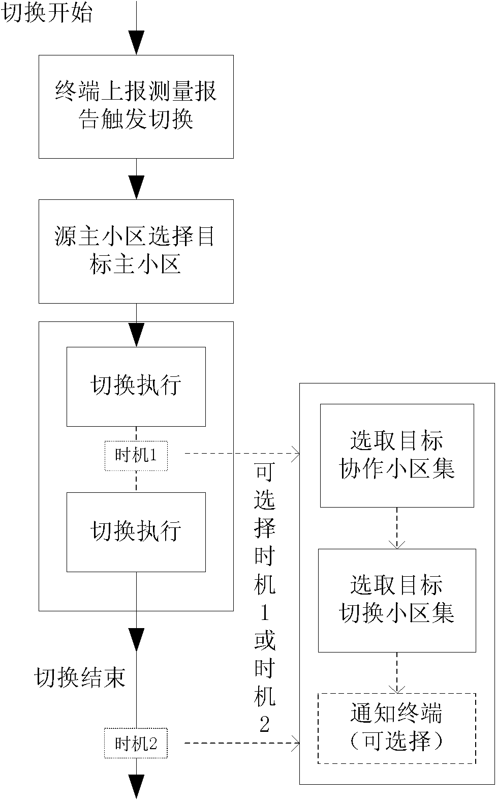 Switching method and switching system based on multipoint coordination