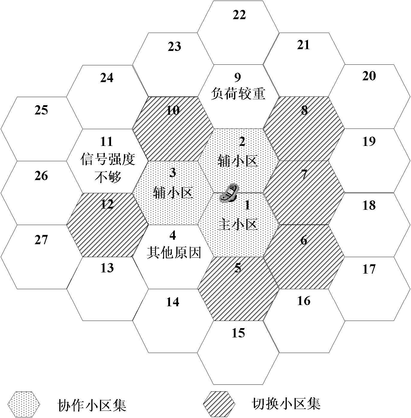 Switching method and switching system based on multipoint coordination