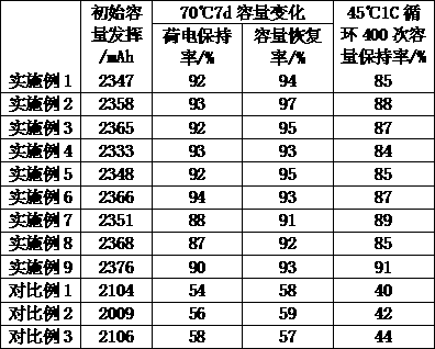 Electrolyte containing novel additive for lithium ion battery and lithium ion battery