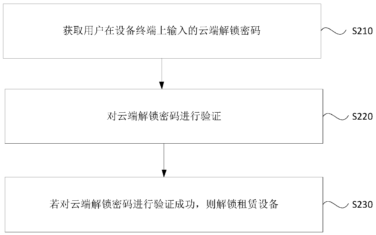 Leased equipment unlocking method, cloud server, equipment terminal, equipment and system