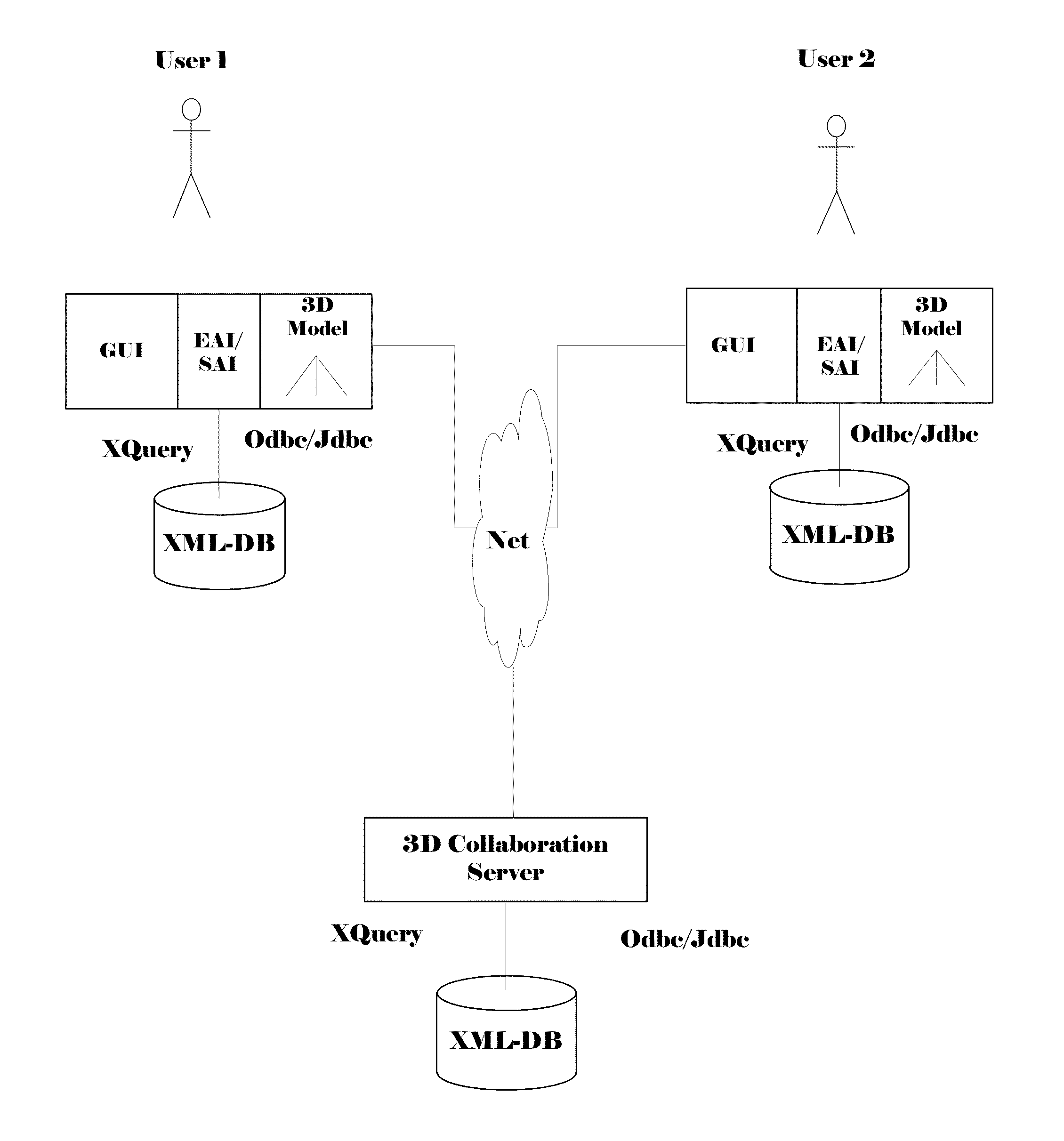 System and method for collaborative 3D visualization and real-time interaction on a computer network.