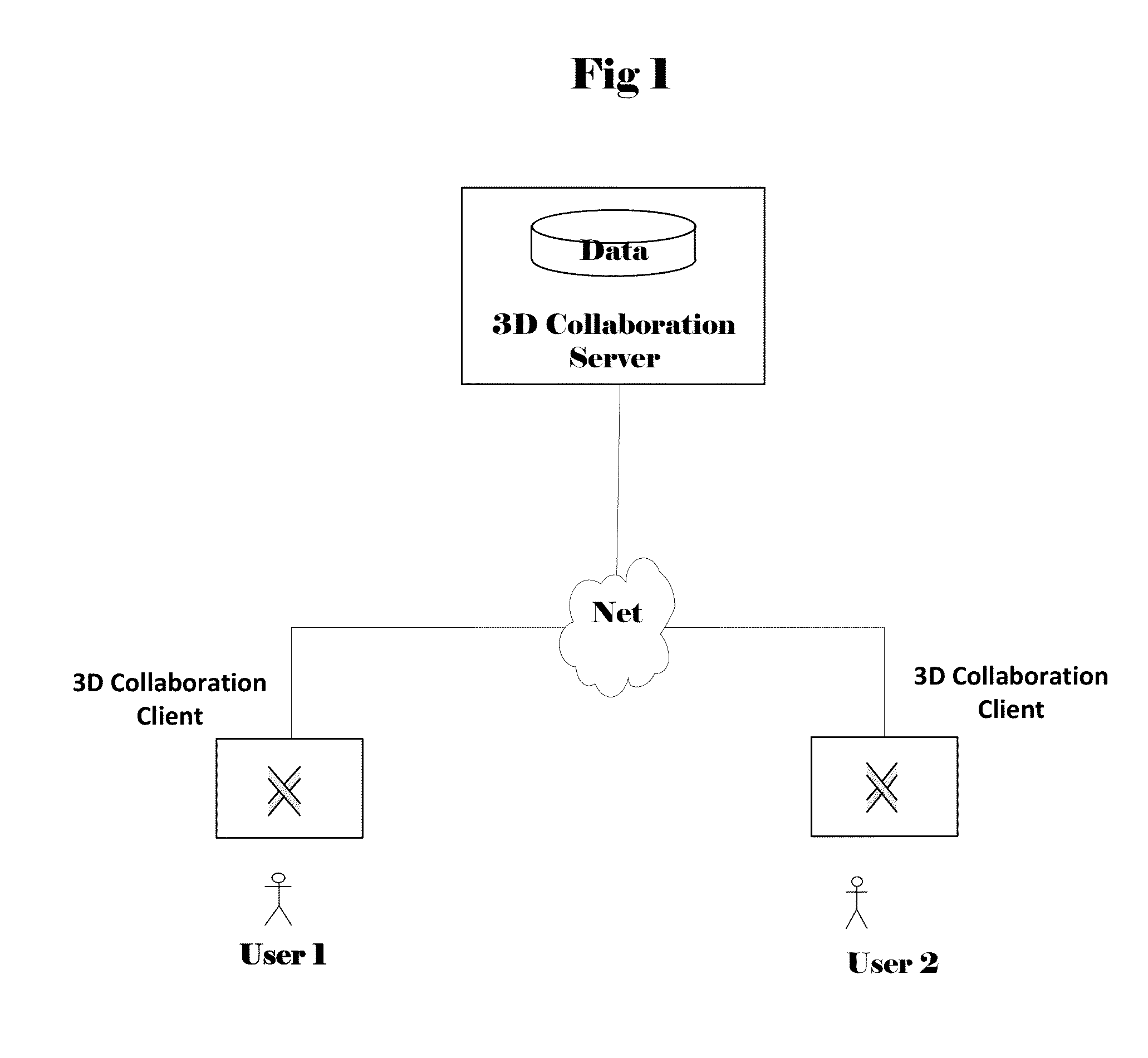 System and method for collaborative 3D visualization and real-time interaction on a computer network.