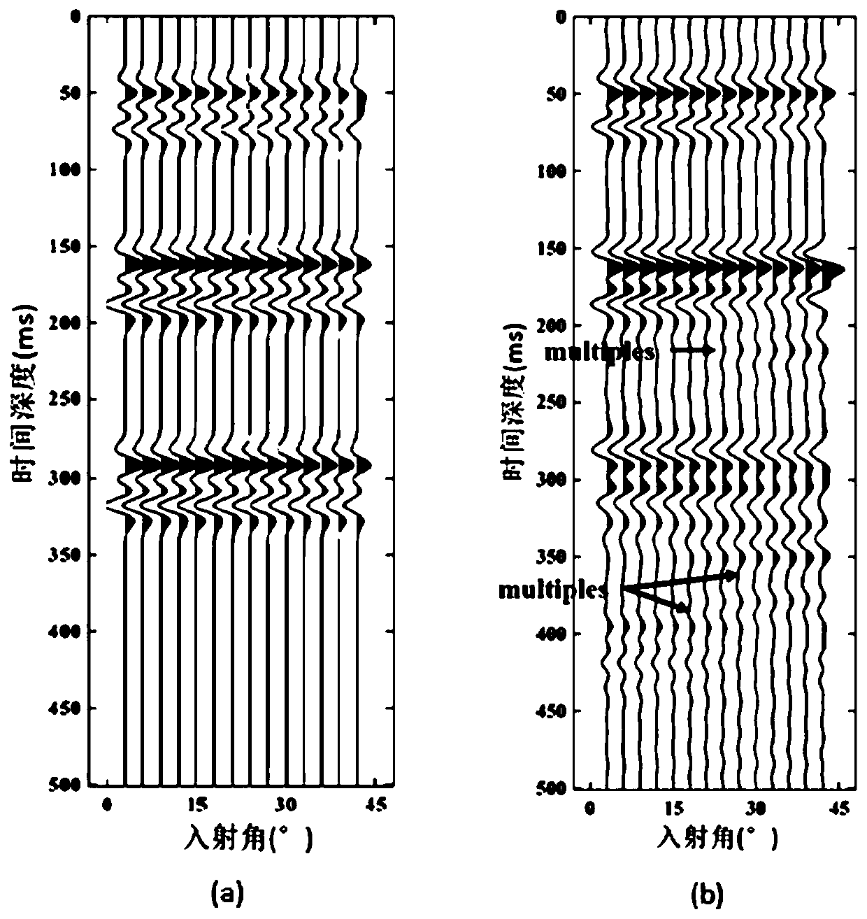 Pre-stack seismic multi-parameter inversion method of shale reservoirs