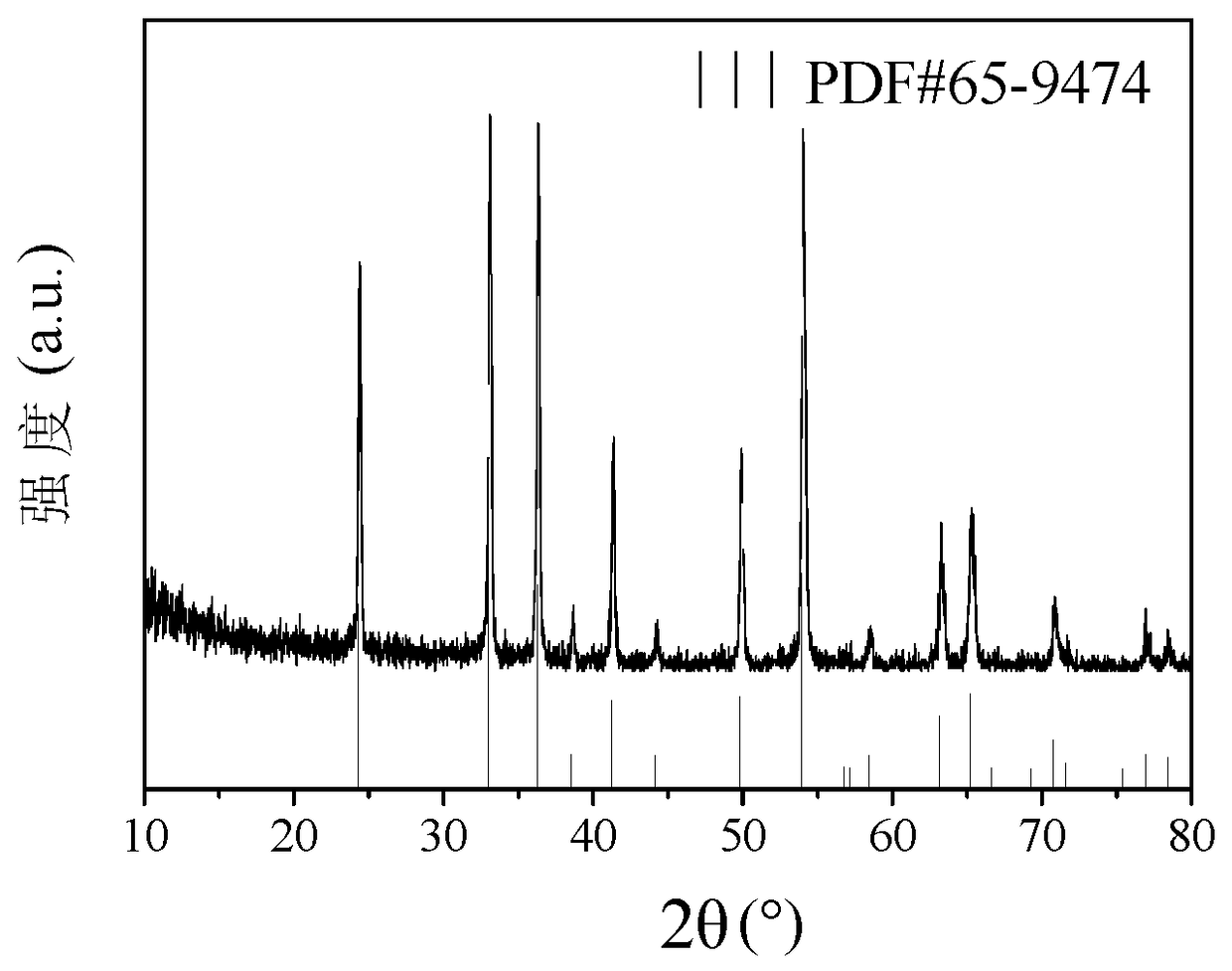 Method for preparing vanadium trioxide powder by using one-step hydrothermal method