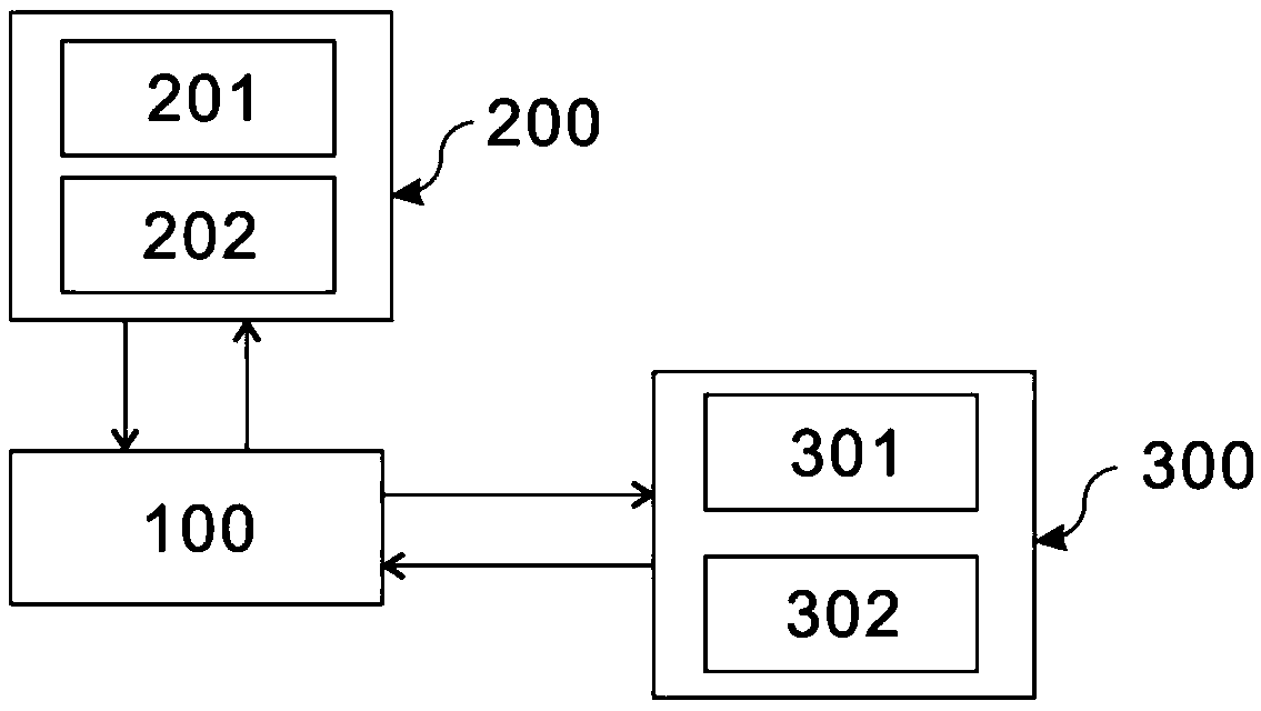 Convenient-to-disassemble anti-seepage cable connection system