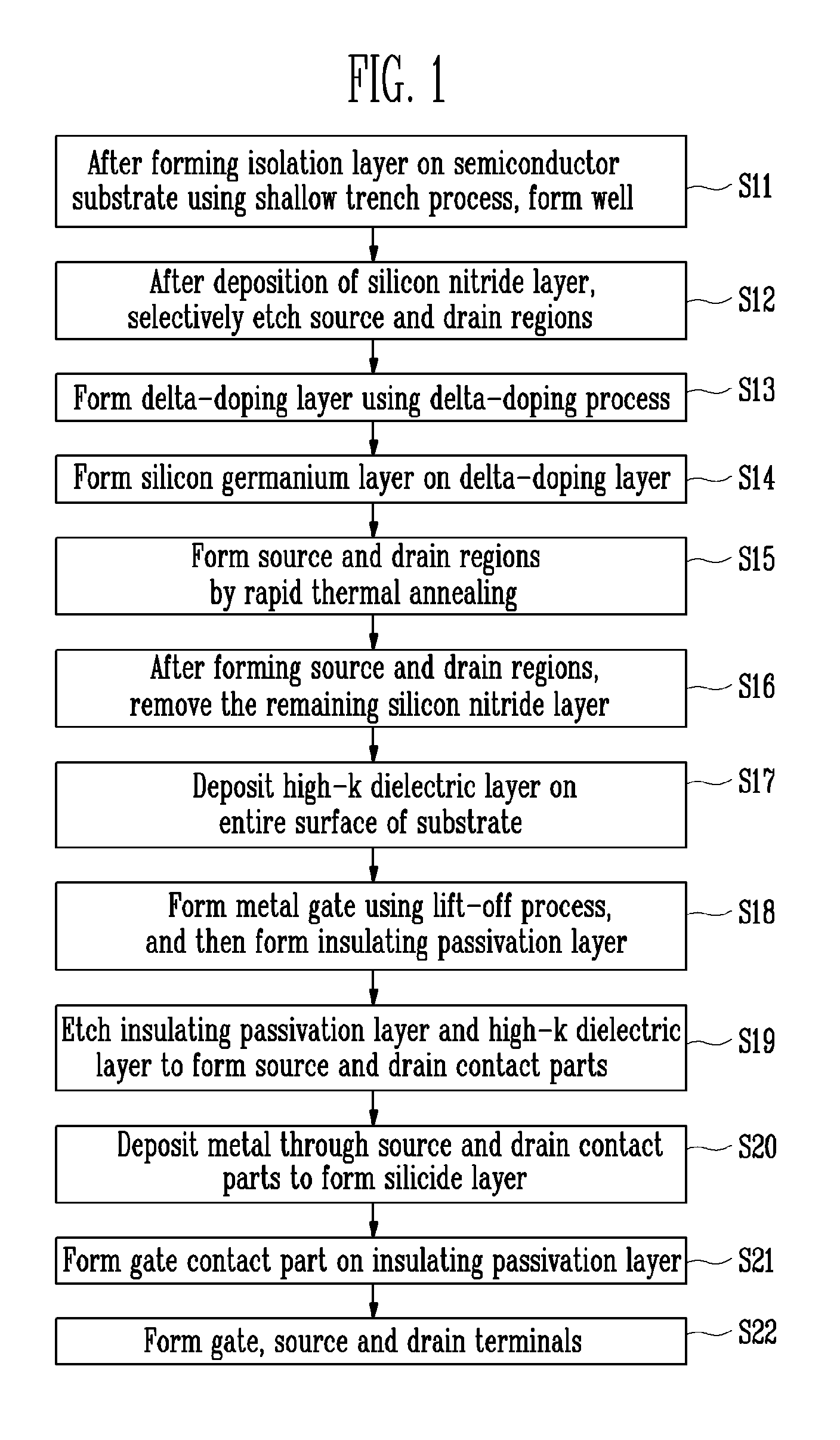 Germanium semiconductor device and method of manufacturing the same