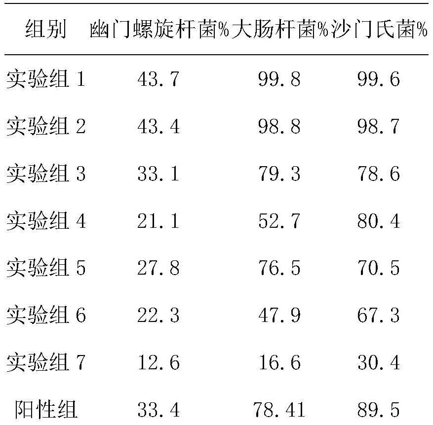 A kind of pharmaceutical composition for treating duodenal ulcer