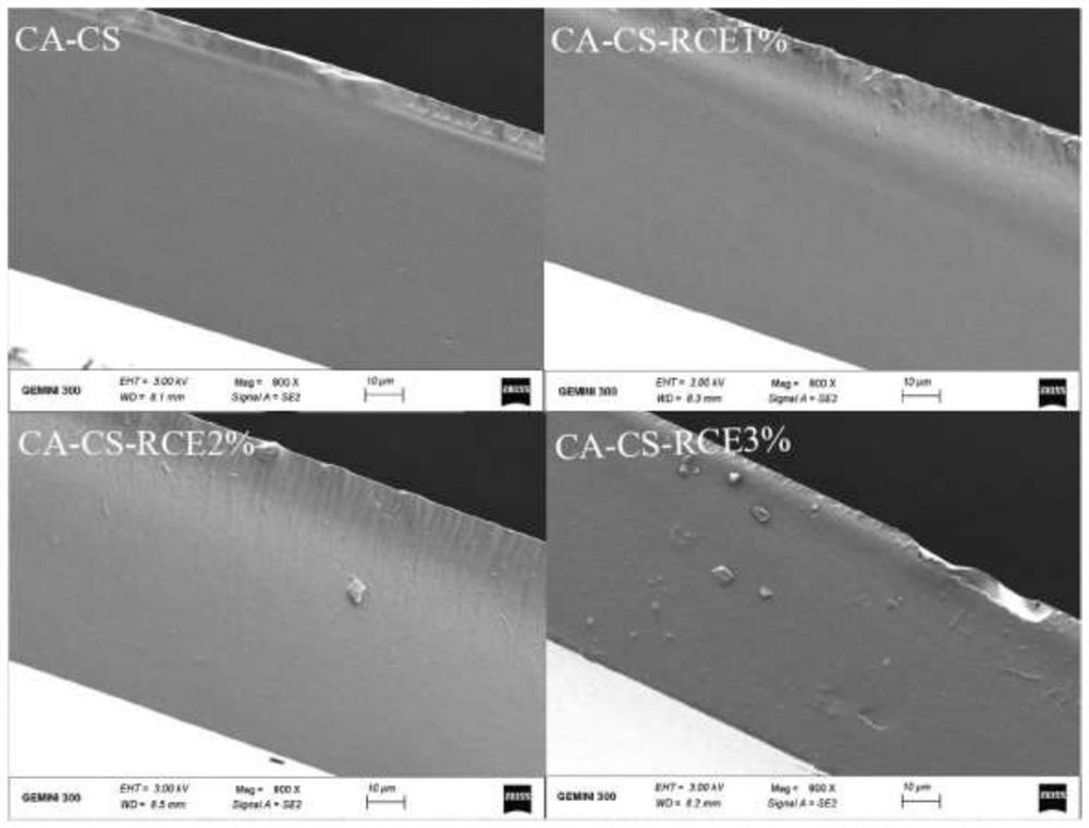 Preparation method of purple cabbage anthocyanin-collagen chitosan composite intelligent membrane