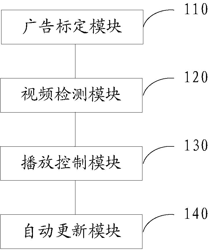 Advertisement shielding system and method for smart television