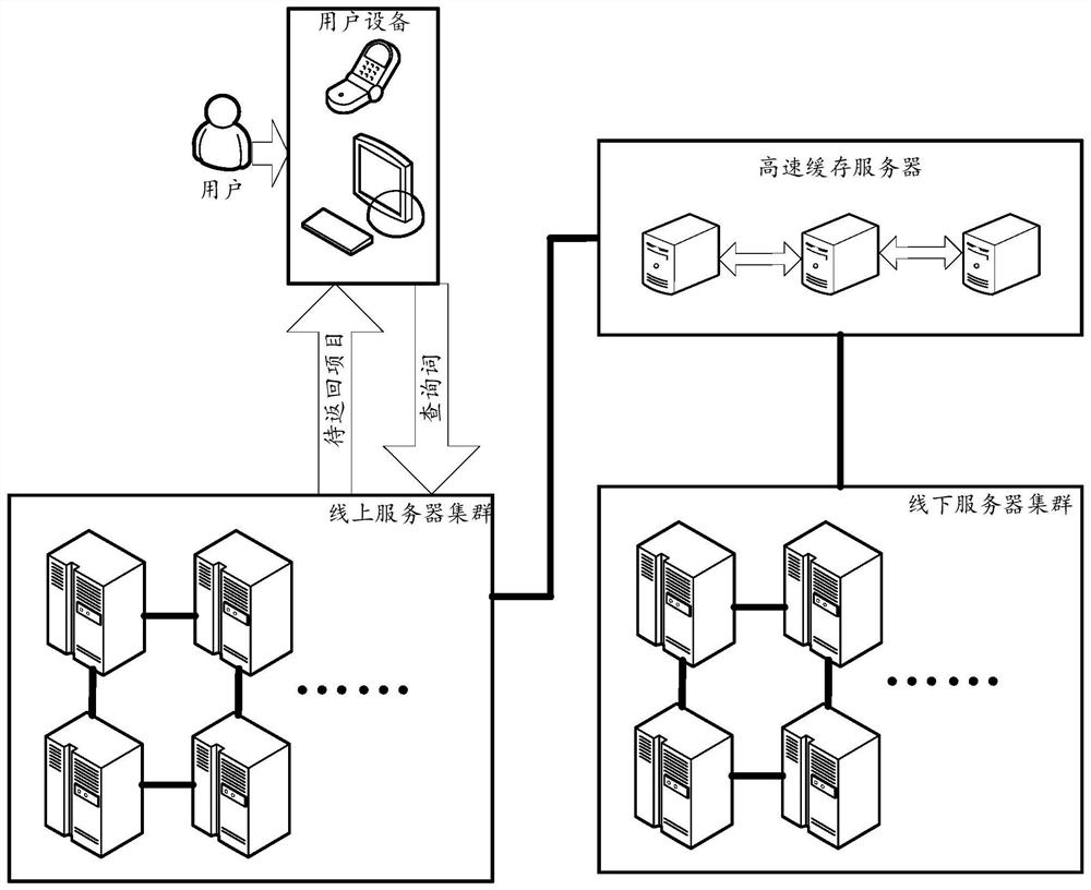 Method and system for implementing search