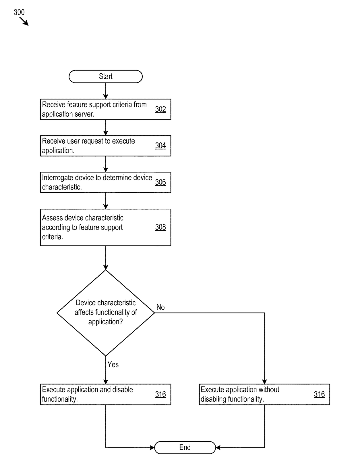 Device interrogation framework