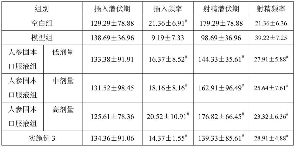 Purpose of ginseng radix foundation-strengthening preparation for treating prospermia disease