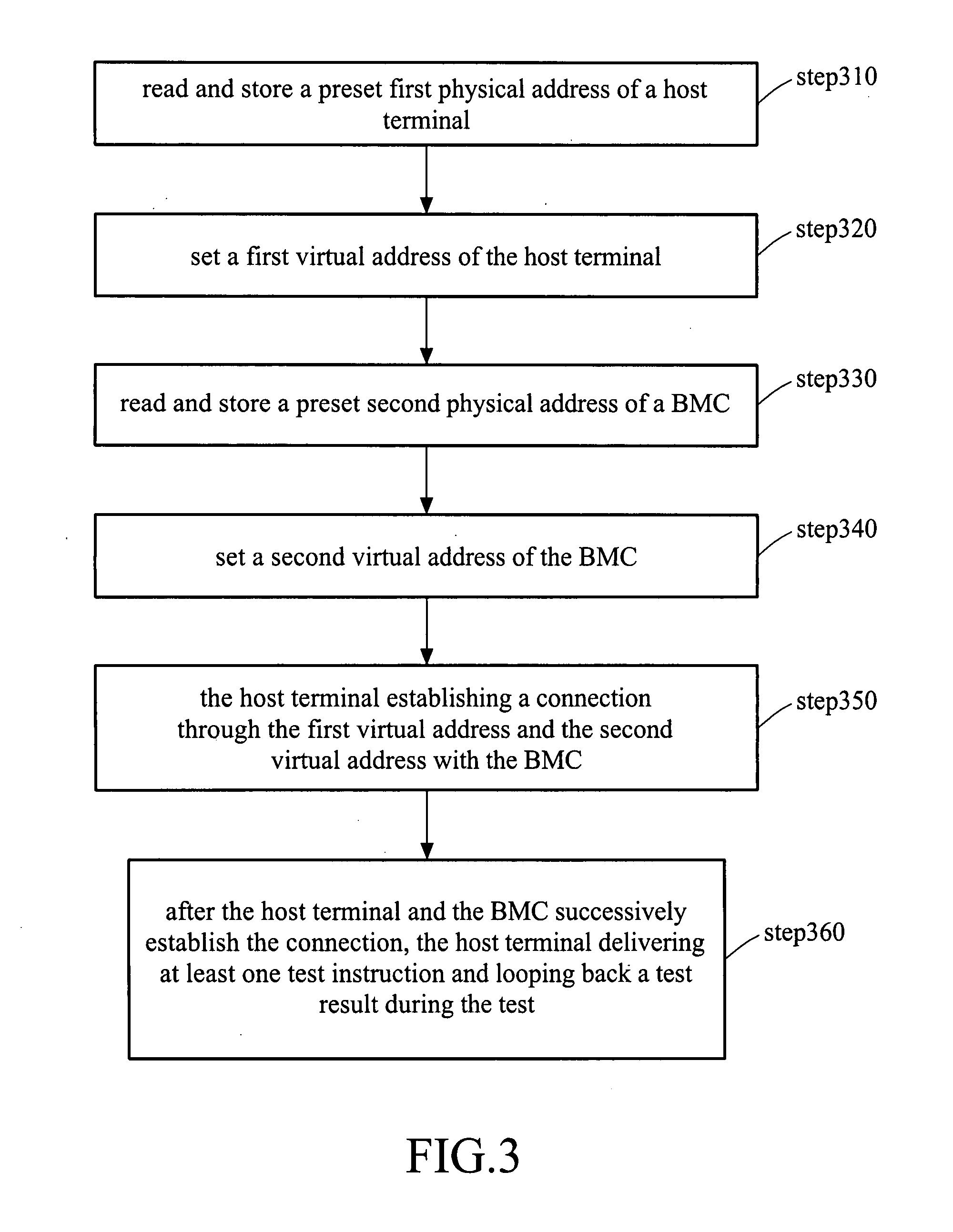 Test system using local loop to establish connection to baseboard management control and method therefor