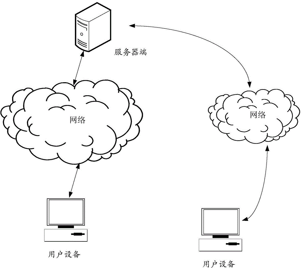 Page data interaction method, related device and system