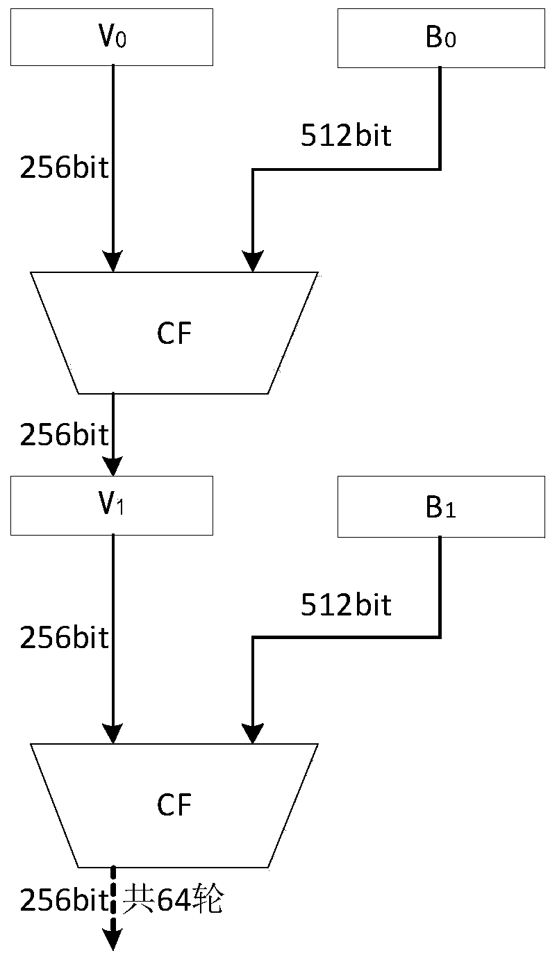 SM3 acceleration method and device