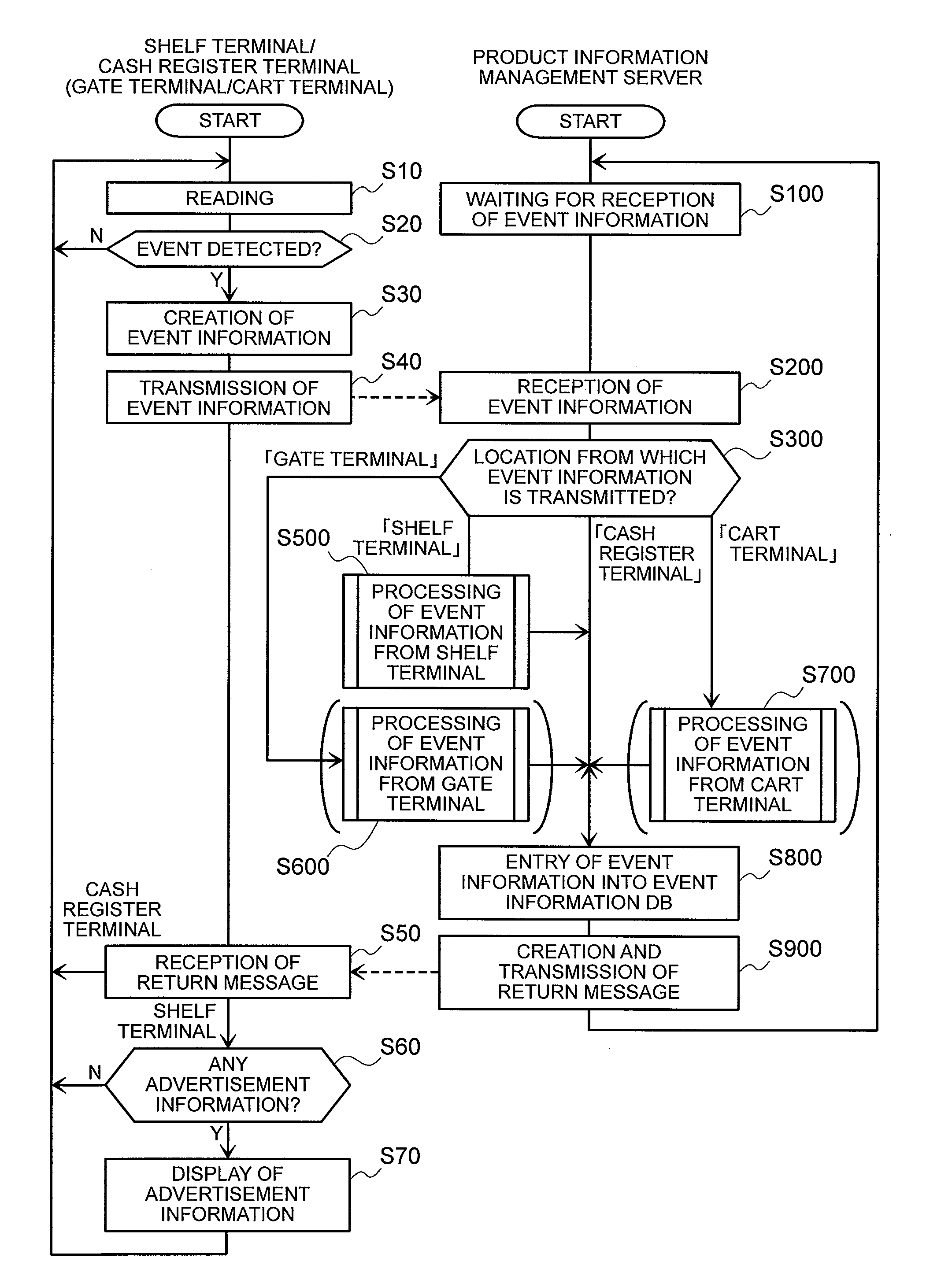 Product information provider system and method