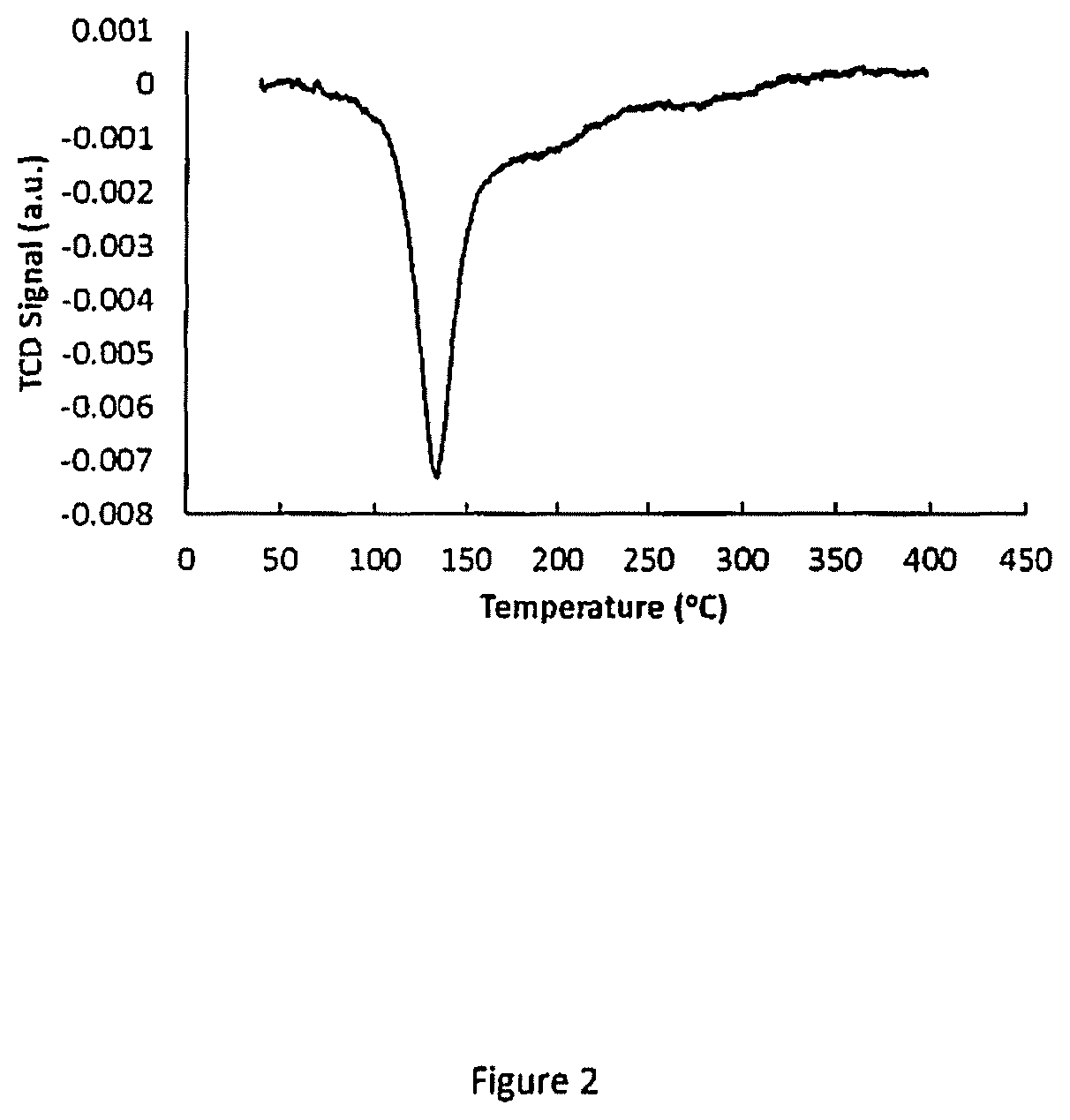 Carbon based materials as solid-state ligands for metal nanoparticle catalysts