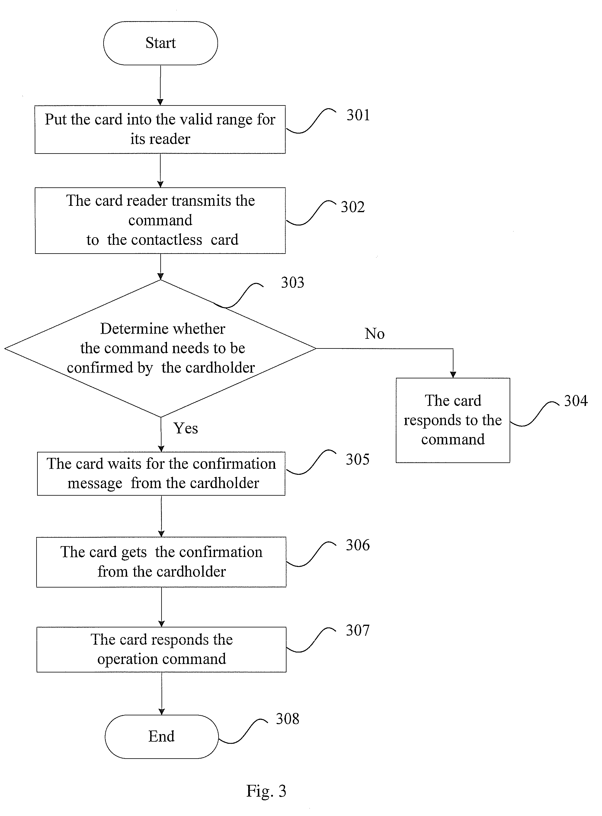 Contactless card and a control method thereof